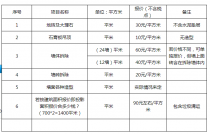 蘇州ktv拆除哪家便宜2018年下半年，蘇州拆除公司